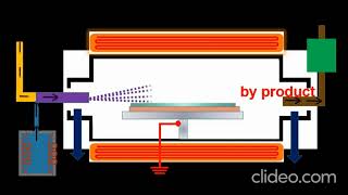 Chemical Vapor Deposition CVD Animation Explainer [upl. by Marcoux]