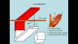 Lorentzkracht vwo [upl. by Boot583]