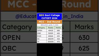 BDS Govt College Cutoff 2024 MCC  2nd Round [upl. by Roer]