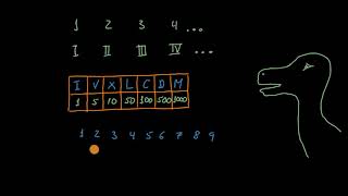 Introdução à numeração romana  Khan Academy em português 3º ano [upl. by Hasin]