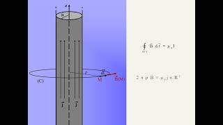 Théorème dAmpère  cylindre infini [upl. by Martell464]