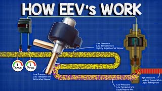 How EEV works  Electronic Expansion Valve working principle HVAC Basics [upl. by Selestina674]