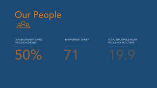 Metcash Sustainability Report 2023  Video Snapshot [upl. by Richman775]