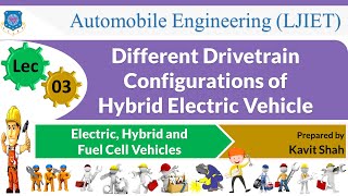 L 03 Different Drivetrain Configurations of HEV  Electric Hybrid and Fuel Cell Vehicle  Automobile [upl. by Oiziruam]