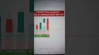 What is CUMULATIVE DELTA  Order Flow Analysis  Tamil [upl. by Hardunn959]