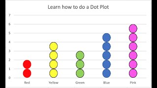 How to Create a Dot Plot in Excel [upl. by Auoz]