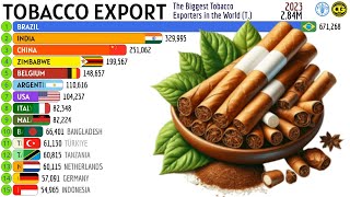 The Biggest Tobacco Exporters in the World [upl. by Eblehs]