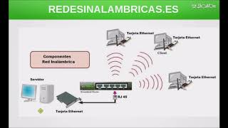 Redes Inalambricas Partes y Funcionamiento [upl. by Lemmuela904]