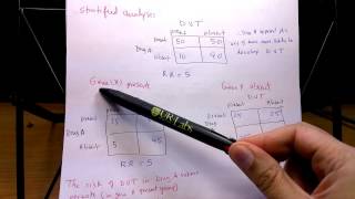 Behavioral sciences 4 for USMLE Confounding bias effect modification null hypothesis [upl. by Demona594]