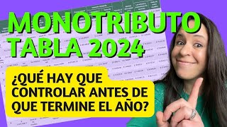 MONOTRIBUTO Novedades 2024 [upl. by Itsirk]