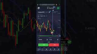 Alligator Indicator for Pull Back and Continuation Trading on PocketOption [upl. by Chu]