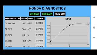 HONDA DIAGNOSTICS [upl. by Einttirb]