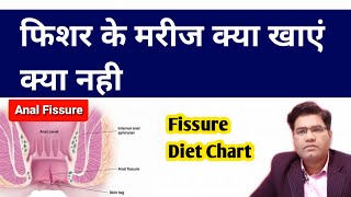 Diet Chart For Fissure Patient  In Hindi [upl. by Oibaf]