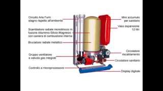 Come funziona una caldaia a condensazione [upl. by Arreik]