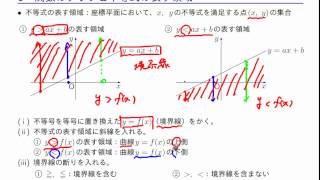 数学II 「軌跡と領域」 2－1 関数のグラフと不等式の表す領域 [upl. by Oicnanev963]