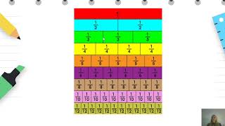 Klasa 4  Matematikë  Thyesat [upl. by Relyhs]