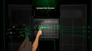 Visual Demos of Nearsightedness Farsightedness and Astigmatism [upl. by Yrtsed]