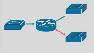 How are IP Packets Routed on a Local Area Network [upl. by Ackler]