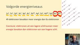 Kwantumgetallen het atoommodel van Sommerfeld inclusief 2 voorbeeldopgaven de aangepaste versie [upl. by Cahan]