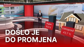 Ekskluzivno istraživanje RTLa o uvođenju poreza na nekretnine  RTL Danas [upl. by Anaele]