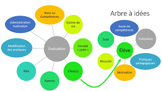 Vidéo 2  Les compétences l’évaluation et notre pratique pédagogique… [upl. by Yssej]