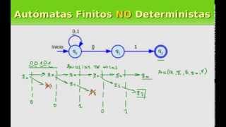 Definicion de los Autómatas Finitos NO Deterministas AFND [upl. by Alla434]