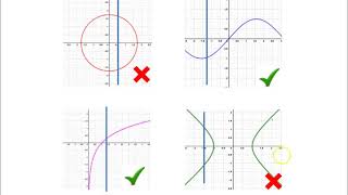 3 Identificar Funciones [upl. by Froemming]