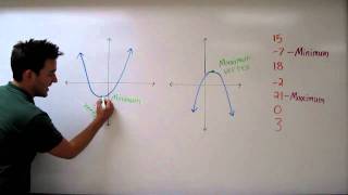 Finding the Minimum or Maximum of Quadratic Functions [upl. by Swiercz]