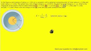 In the figure a solid sphere of radius a  200 cm [upl. by Annuahsal]