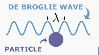 DeBroglie Wavelength [upl. by Wie359]