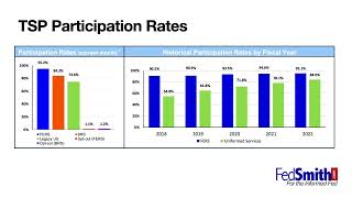 Thrift Savings Plan TSP Statistics  January 2023 [upl. by Abbottson]