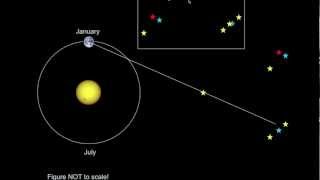 Introductory Astronomy Parallax the Parsec and Distances [upl. by Nadabas605]