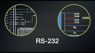 Explaining The Basics Of RS232 Serial Communications [upl. by Monte]