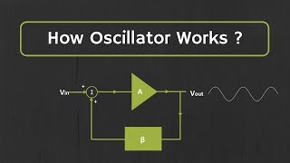 How Oscillator Works  The Working Principle of the Oscillator Explained [upl. by Orrin]