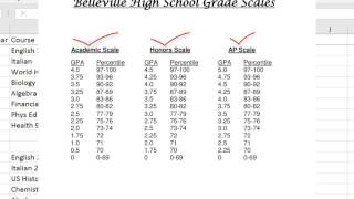 How to Calculate a Students Weighted GPA [upl. by Enal]