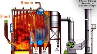 How Steam Boiler Auxiliaries Operations [upl. by Ylehsa]