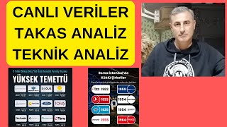 CANLI GRAFİKTAKAS ANALİZTEKNİK ANALİZ hisse tuprs froto doas thyao astor borsaistanbul [upl. by Eyk]