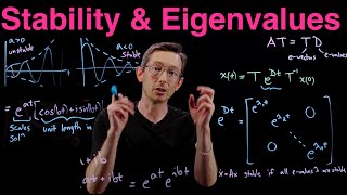 Stability and Eigenvalues What does it mean to be a quotstablequot eigenvalue [upl. by Henriques]