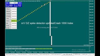 2024 Spike Boom amp Crash Spike Indicator that is 98 accurate [upl. by Libove]