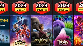 2023 Animated Movies List [upl. by Loriner]