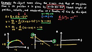 Kinematics and One Dimensional Motion  Physics Basics [upl. by Yclehc]