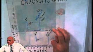 internal standardsmath calculations [upl. by Akirdnas]