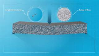 Steel fiber concrete reinforcement – how does it work [upl. by Eceerehs]