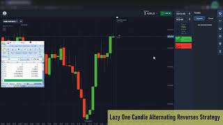 Easiest Binary Options Strategy  One Minute Trading With Lazy One Candle Alternating Reverses [upl. by Gariepy863]