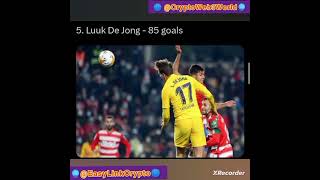 Players with the most headed goals in football history ft ronaldo falcao pele Lewandowski de jong [upl. by Trix565]