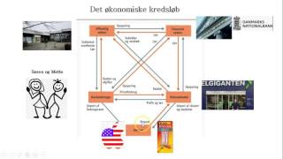 Det økonomiske kredsløb og konjunktursvingninger [upl. by Teyut478]