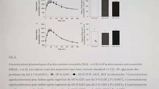 La mauvaise qualité de ta protéine en poudre nuitelle à lanabolisme [upl. by Curren758]