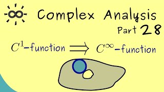 Complex Analysis 28  Holomorphic Functions are Cinfinity Functions [upl. by Yorztif867]