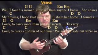 Perfect Ed Sheeran Ukulele Cover Lesson in G with ChordsLyrics [upl. by Arahk]