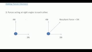 CSEC Physics  Vectors [upl. by Starinsky833]